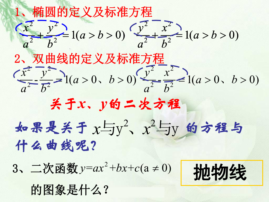 抛物线的定义及其标准方程.ppt_第3页