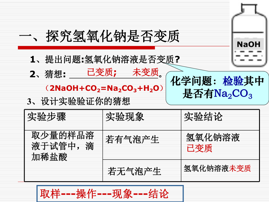 探究氢氧化钠变质.ppt_第3页