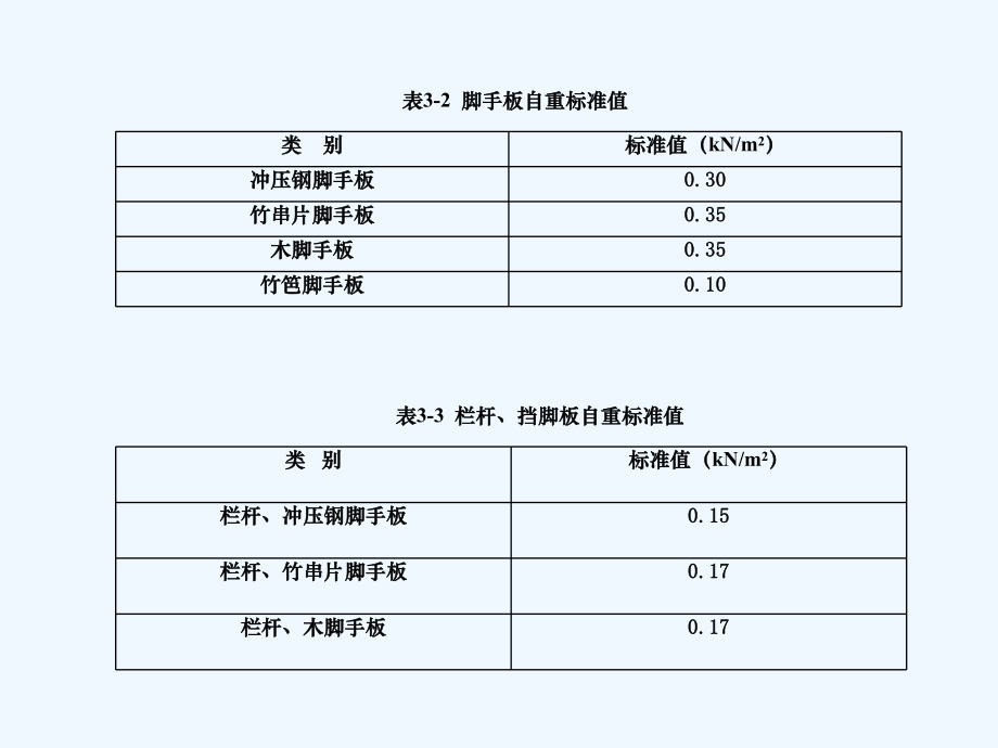 扣件式钢管脚手架设计(外脚手架).ppt_第3页