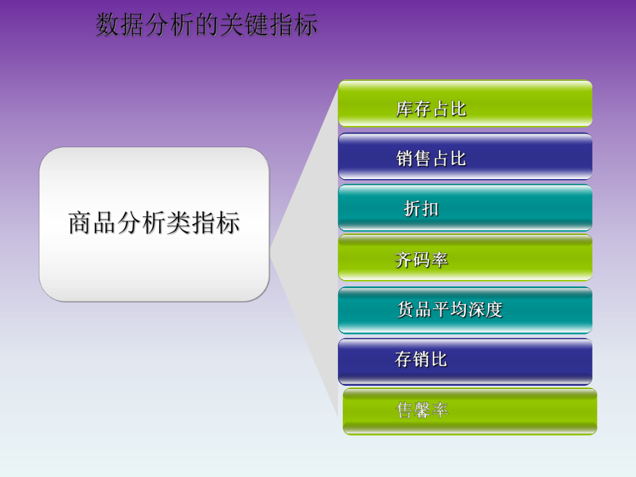 服装商品分析数据指标.ppt_第3页