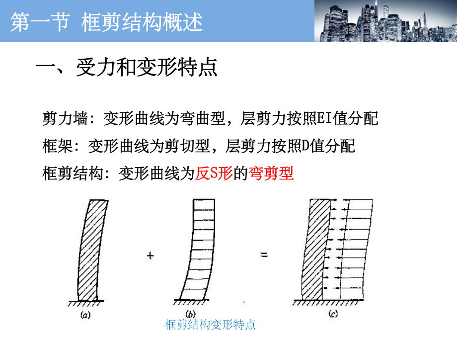 框架—剪力墙分析解析.ppt_第3页