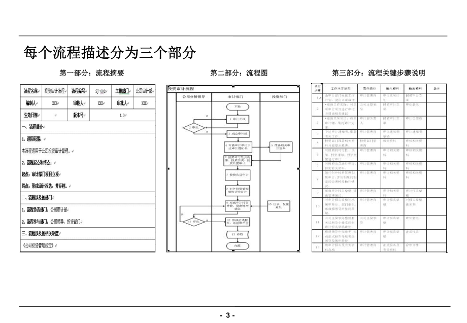 流程图绘制标准.ppt_第3页