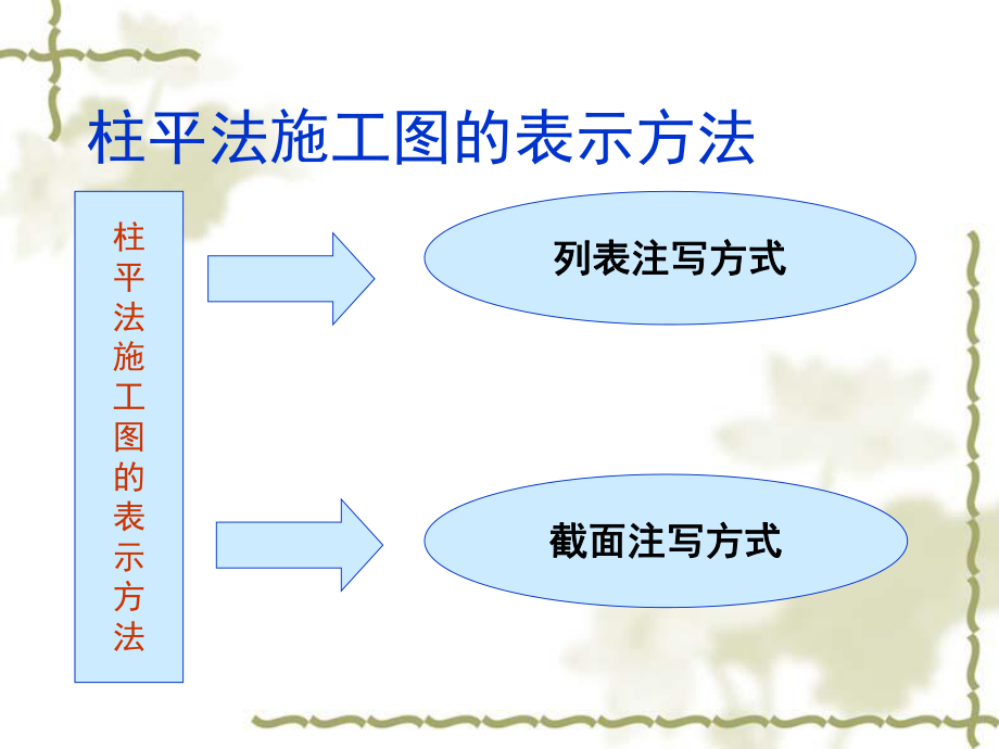 柱平法施工图2.ppt_第3页