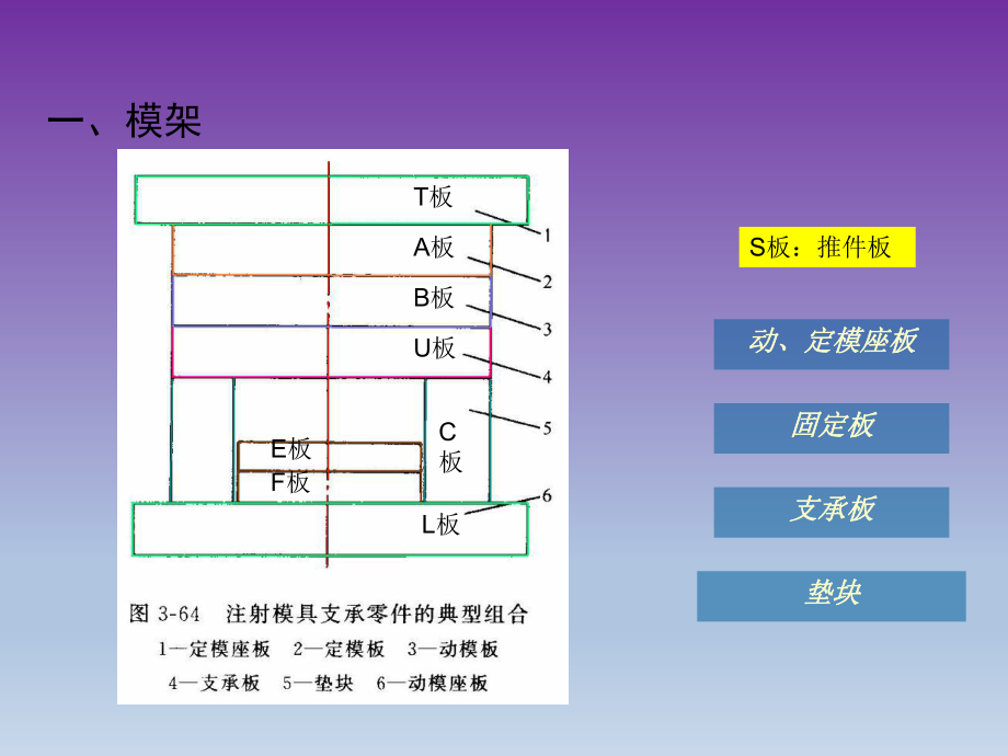 注塑模具CAD技术标准件2.ppt_第3页