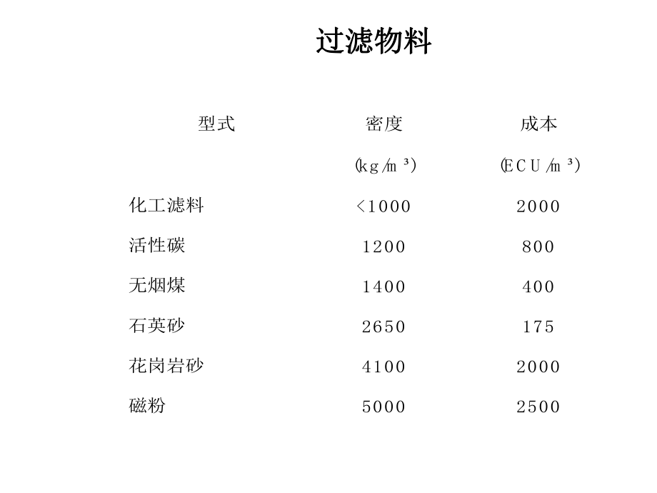 活性砂过滤器工作原理...ppt_第2页