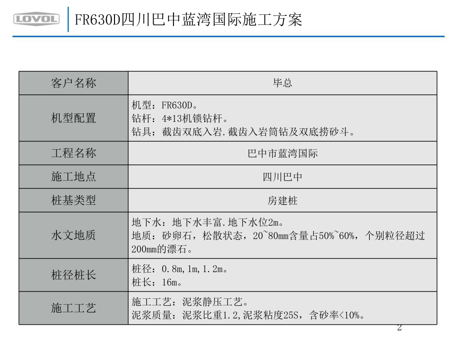 旋挖钻机施工工法方案.ppt_第2页