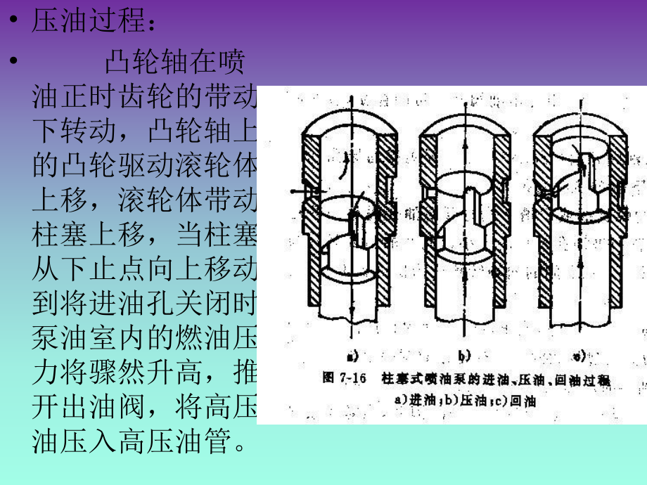 柱塞的工作原理.ppt_第3页