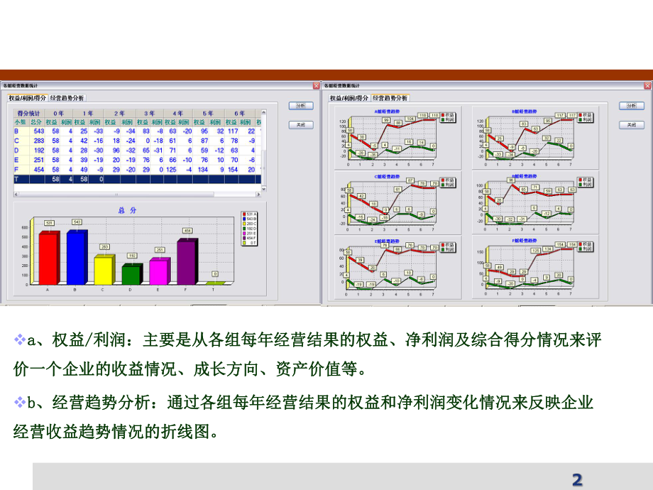 沙盘数据分析.ppt_第2页