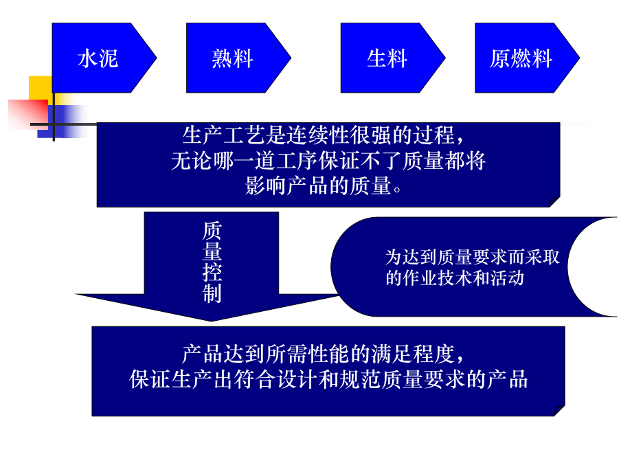 水泥生产的质量控制.ppt_第2页