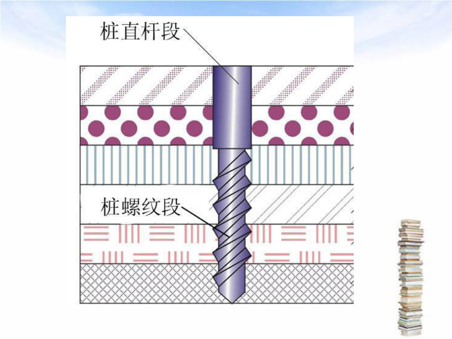 新型螺杆灌注桩施工工法.ppt_第3页