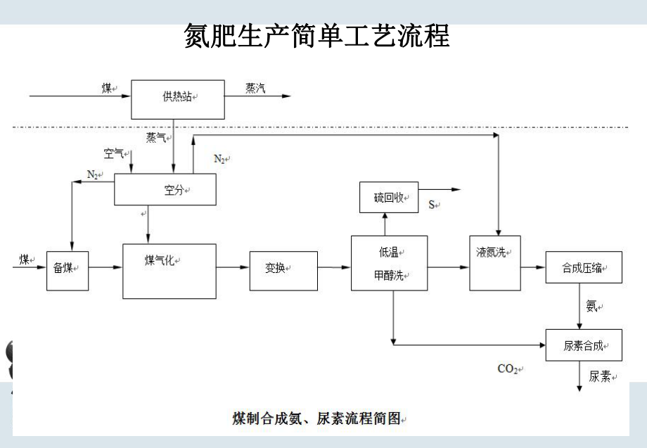 污水处理工艺分析.ppt_第3页