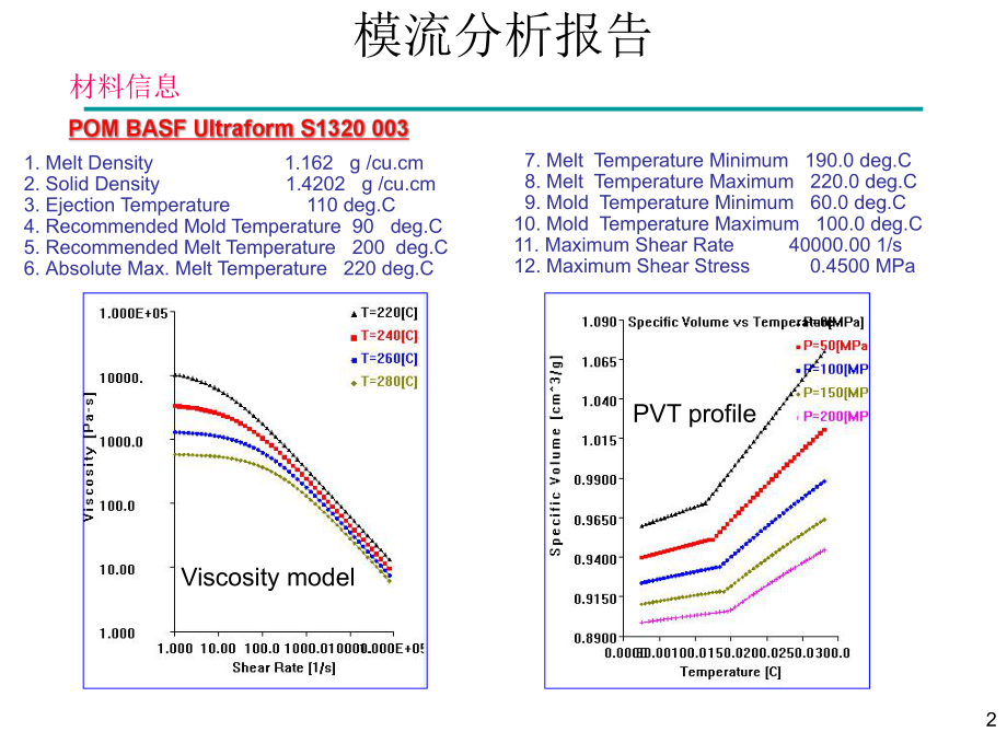 模流分析报告.ppt_第2页