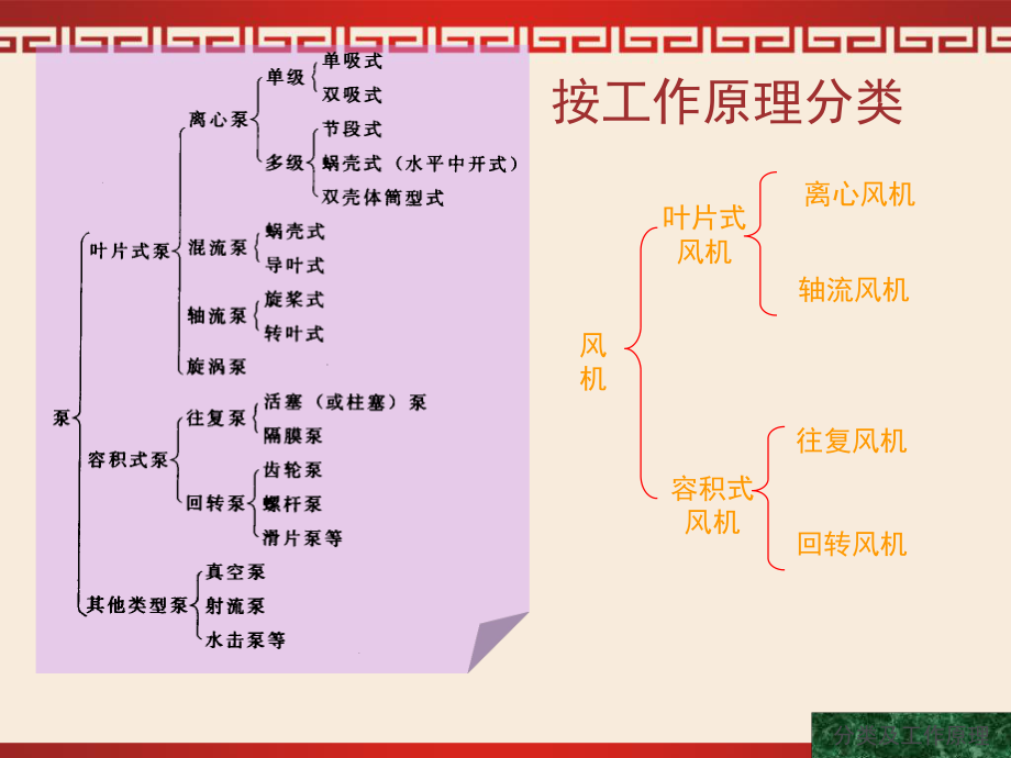 泵与风机的分类及工作原理...ppt_第3页