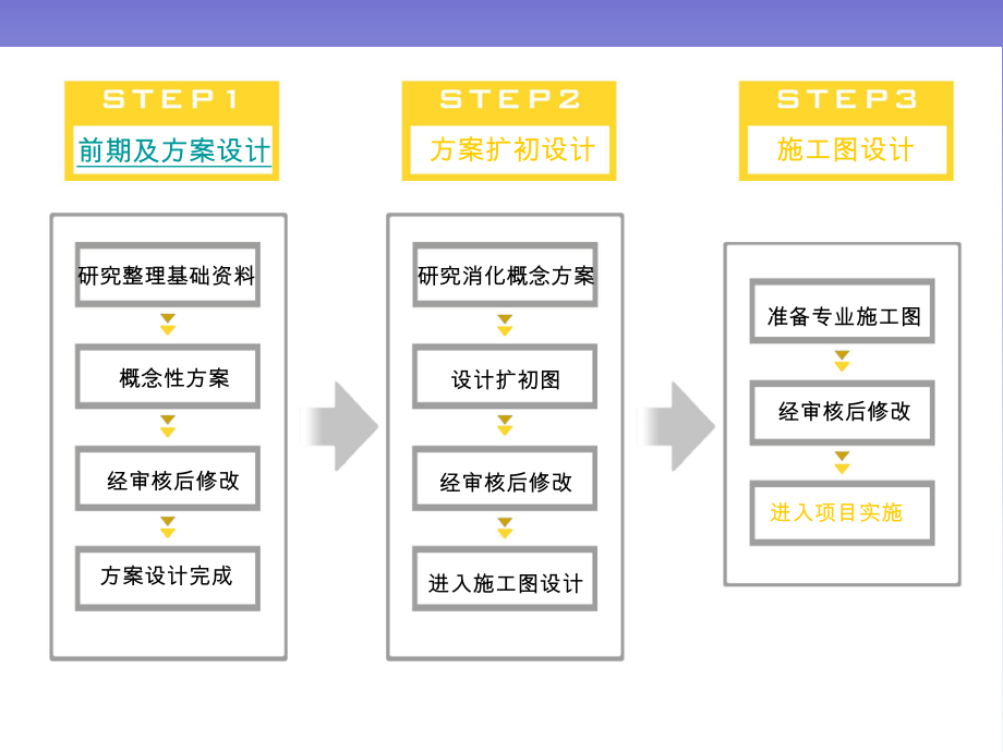 景观设计方案流程.ppt_第2页