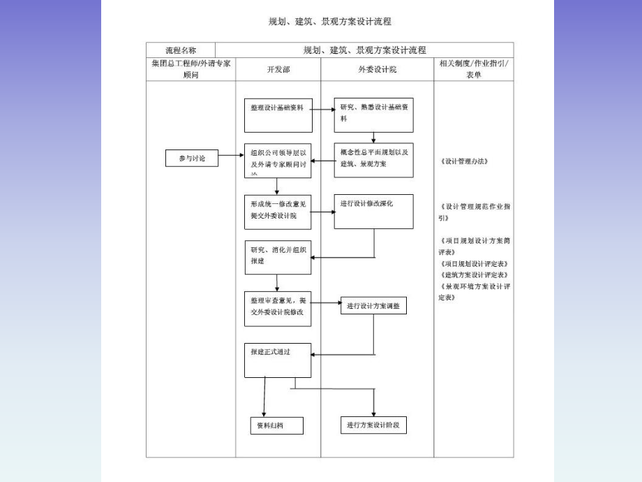 景观设计方案流程.ppt_第3页