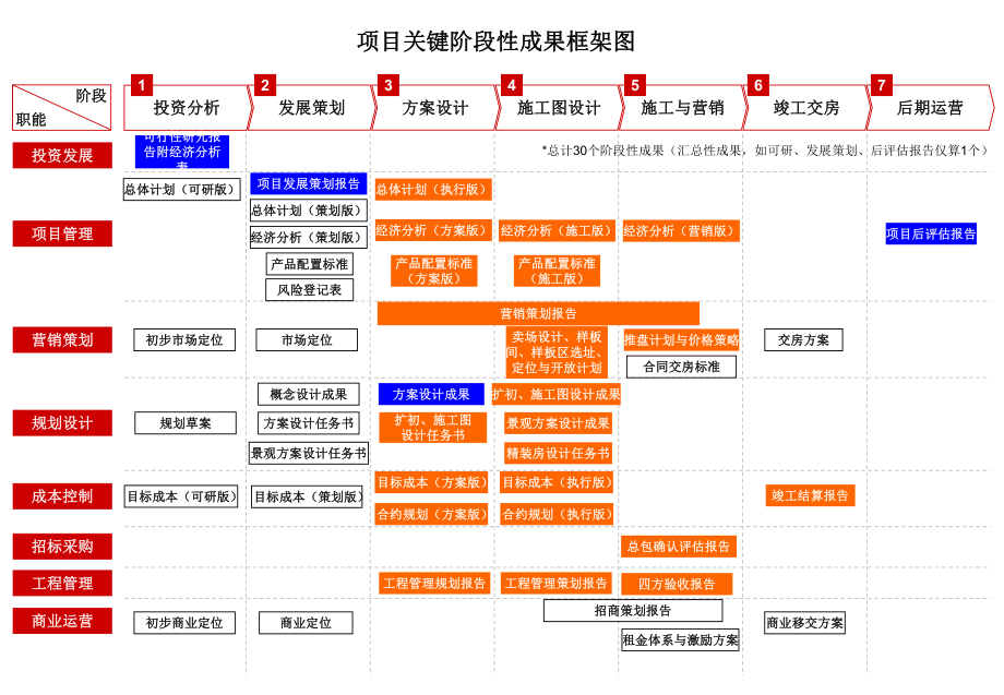 流程图一二级.ppt_第2页