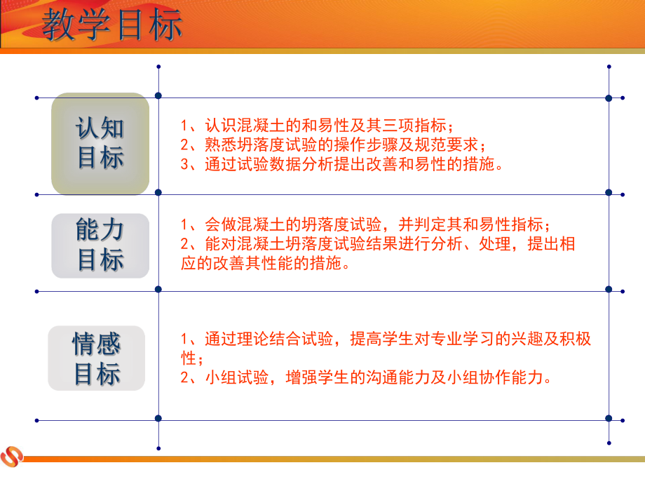 混凝土和易性.ppt_第2页