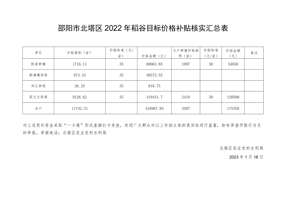 邵阳市北塔区2022年稻谷目标价格补贴核实汇总表.docx_第1页