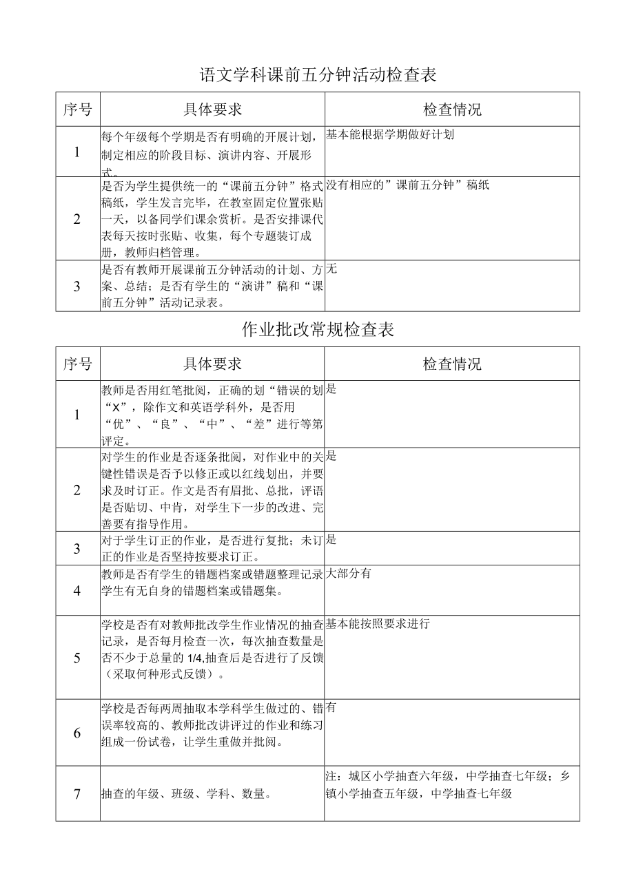 贾汪区责任督学2017年10月督导工作手册.docx_第3页