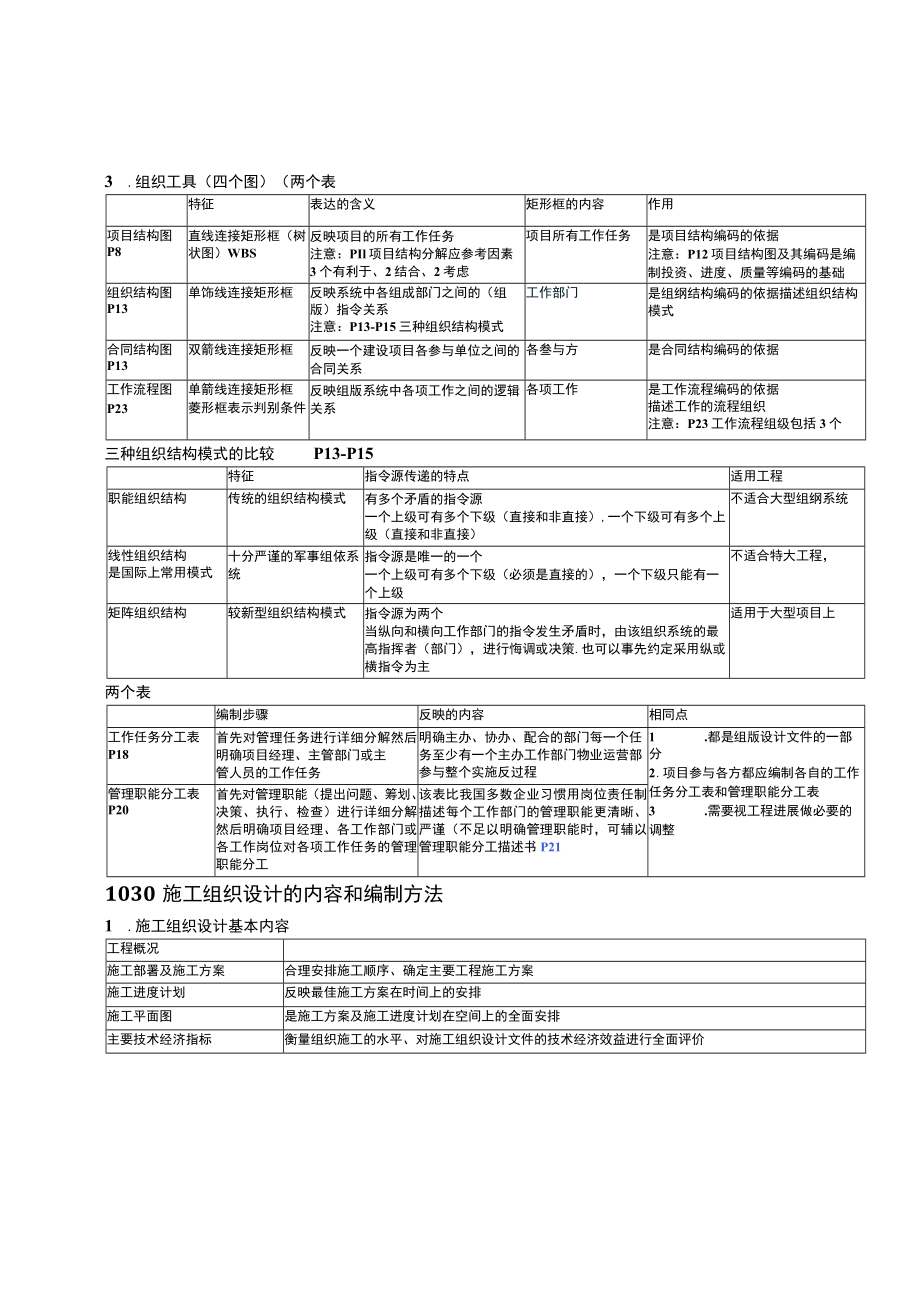 2023全国注册二级建造师管理绝密考点.docx_第2页