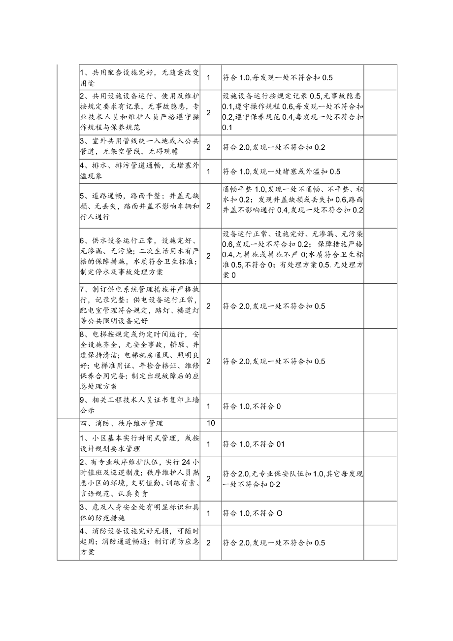 绵阳市优秀住宅小区大厦、工业区标准及评分细则.docx_第3页