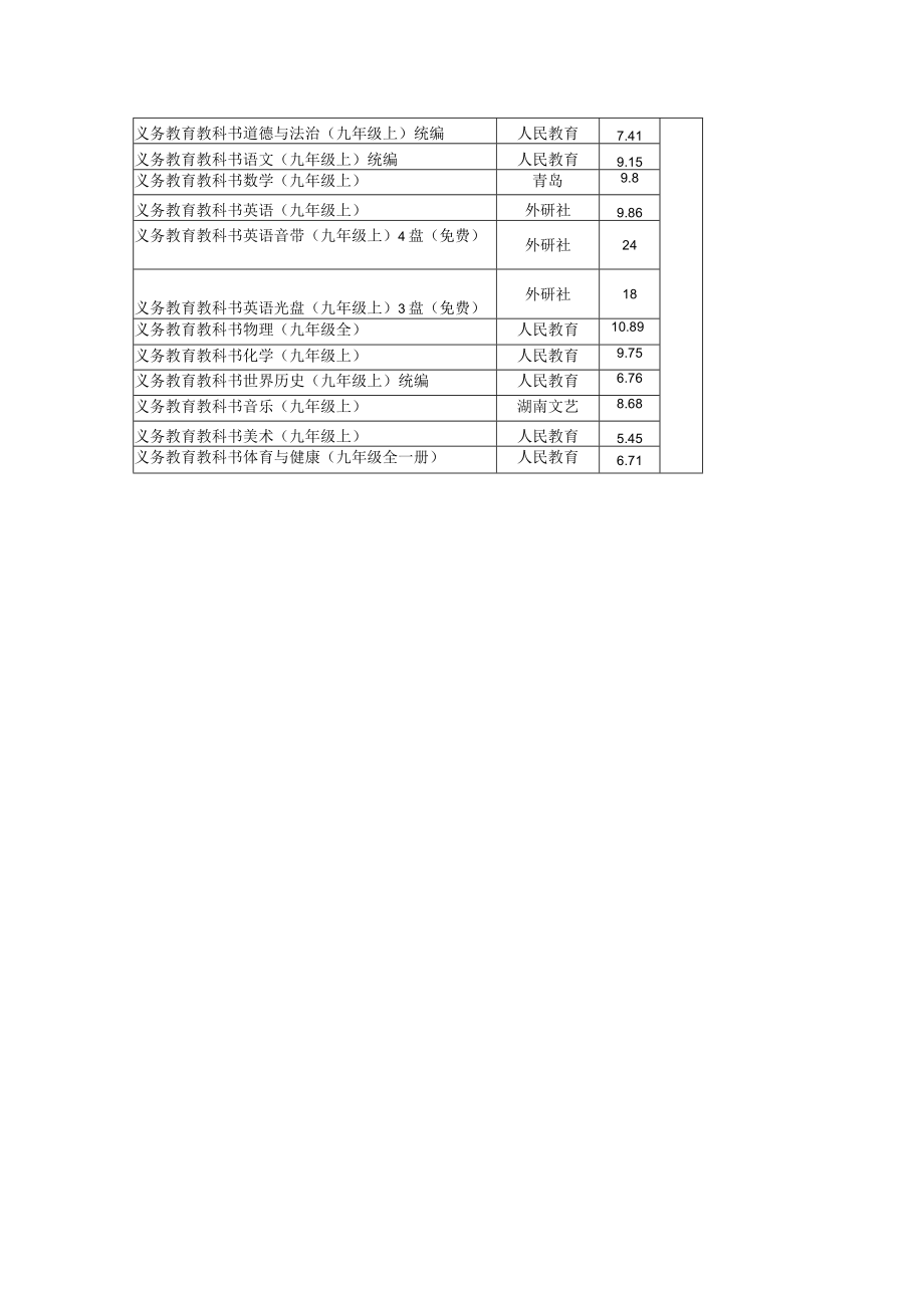 XX中学教材教辅自评报告.docx_第3页