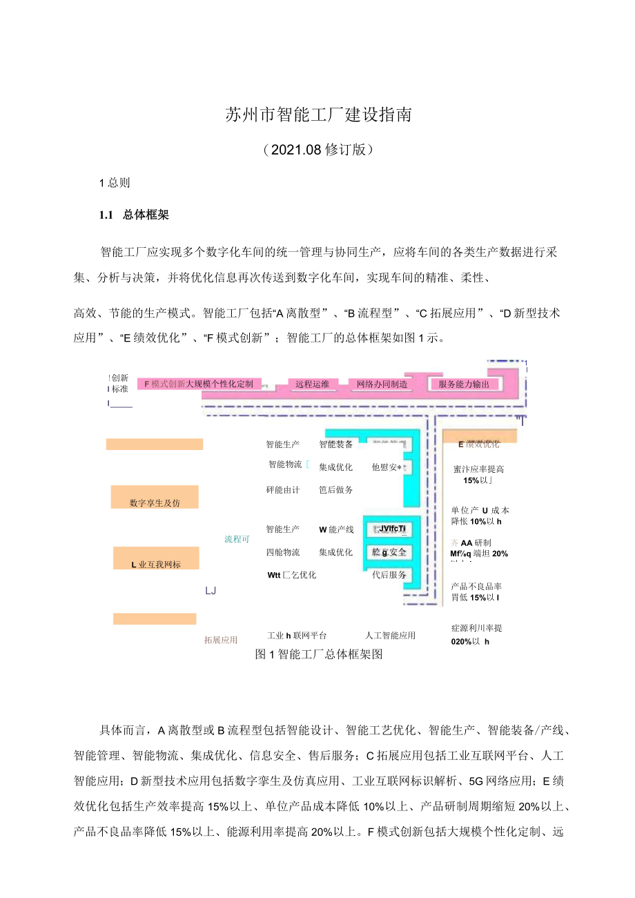 苏州市智能工厂建设指南.docx_第1页