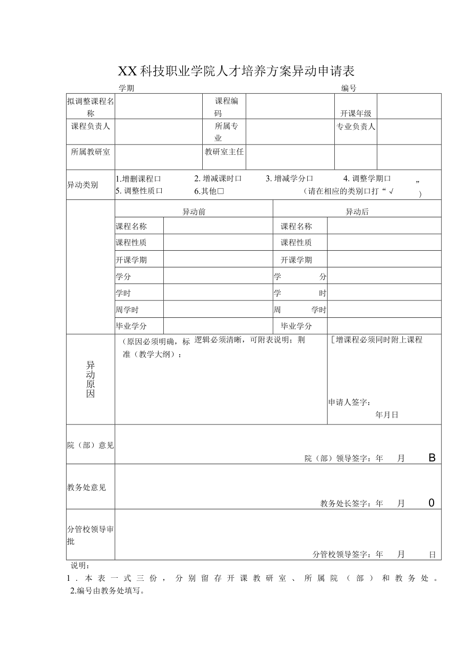 XX科技职业学院人才培养方案异动申请表.docx_第1页