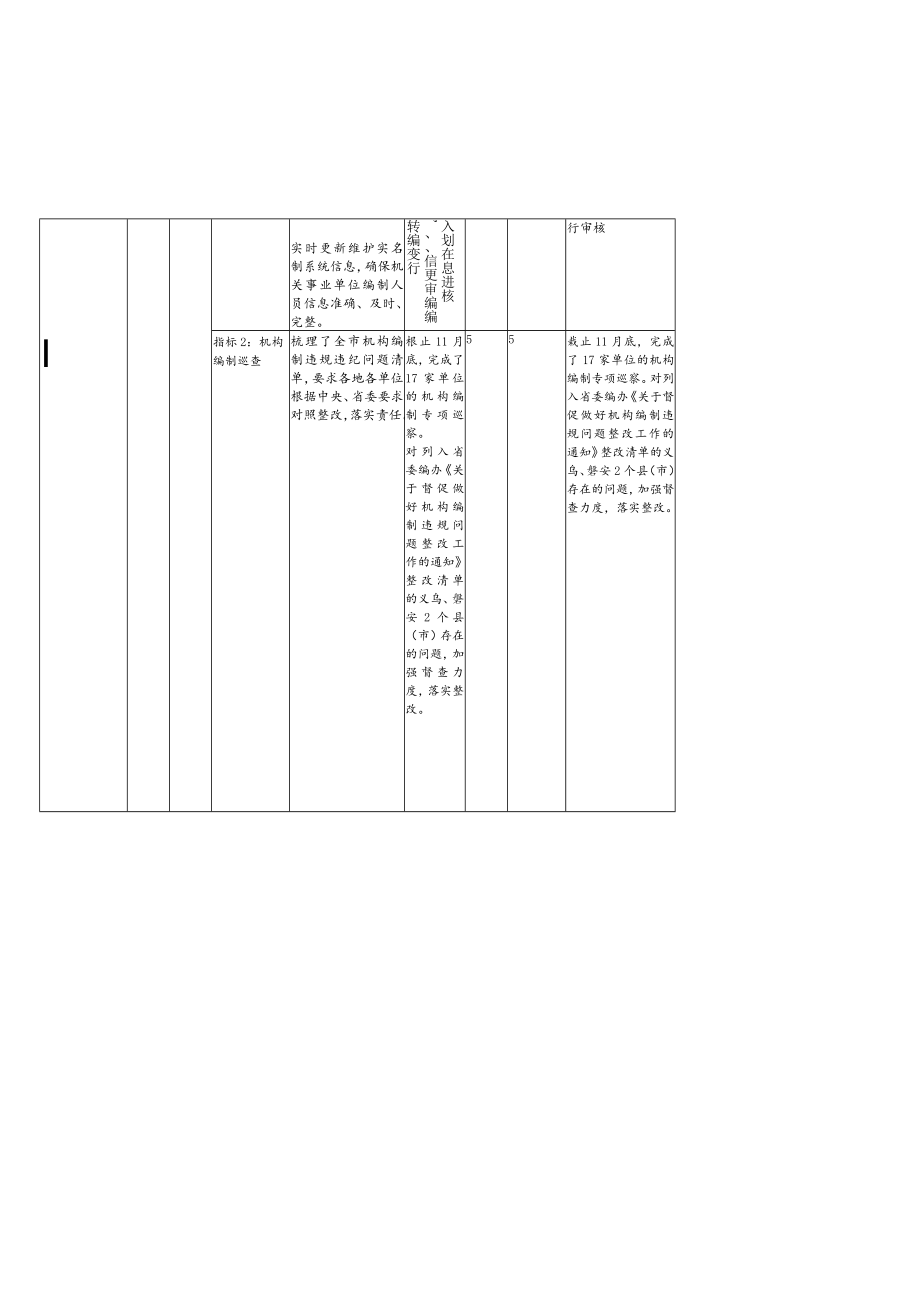 金华市本级财政支出项目绩效自评表.docx_第2页