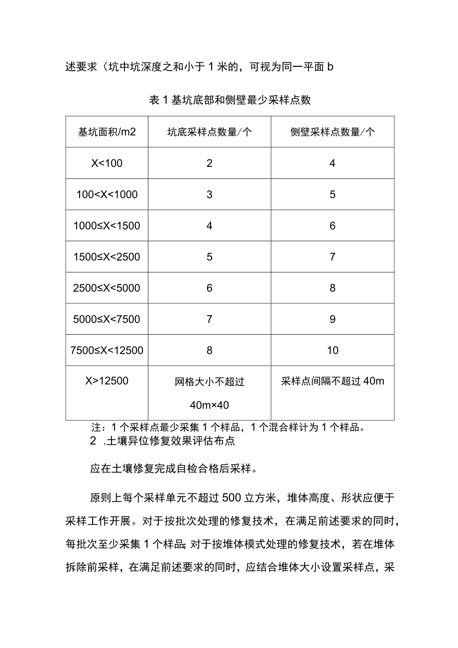 重庆市建设用地土壤修复效果评估报告技术要点.docx_第3页