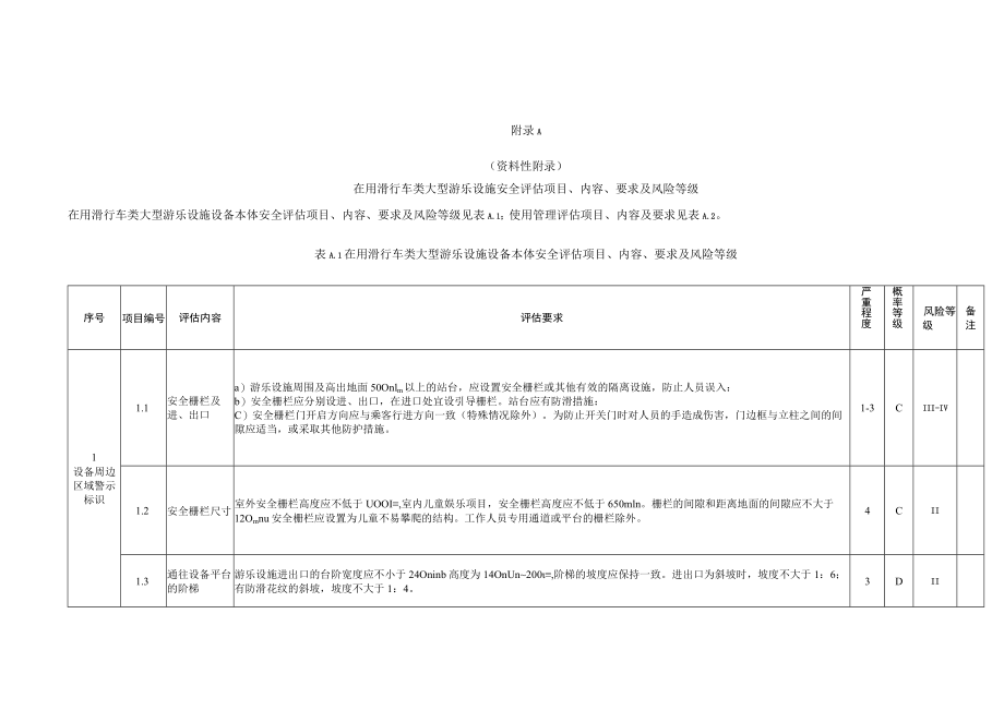 在用滑行车类大型游乐设施安全评估项目、内容、要求及风险等级、安全评估报告（格式）.docx_第1页