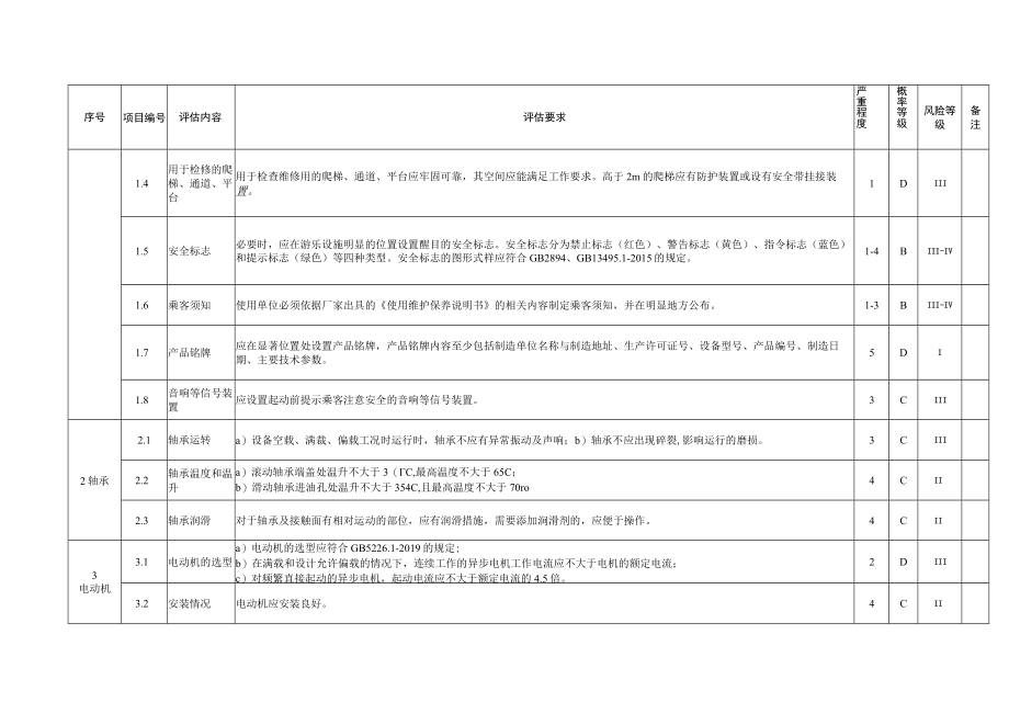 在用滑行车类大型游乐设施安全评估项目、内容、要求及风险等级、安全评估报告（格式）.docx_第2页