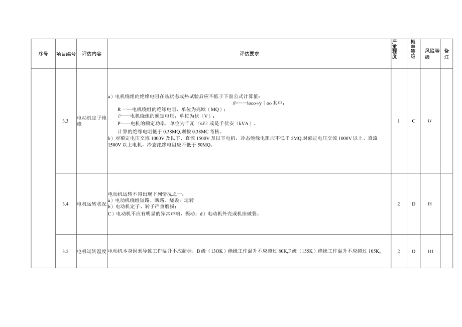 在用滑行车类大型游乐设施安全评估项目、内容、要求及风险等级、安全评估报告（格式）.docx_第3页