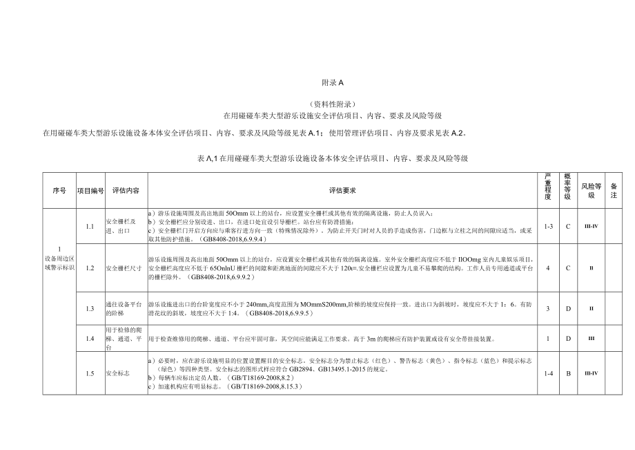 在用碰碰车类大型游乐设施安全评估项目、内容、要求及风险等级、安全评估报告（格式）.docx_第1页