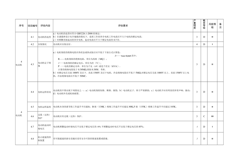 在用碰碰车类大型游乐设施安全评估项目、内容、要求及风险等级、安全评估报告（格式）.docx_第3页