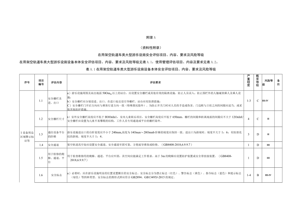 在用架空观览车类大型游乐设施安全评估项目、内容、要求及风险等级 、安全评估报告（格式）.docx_第1页