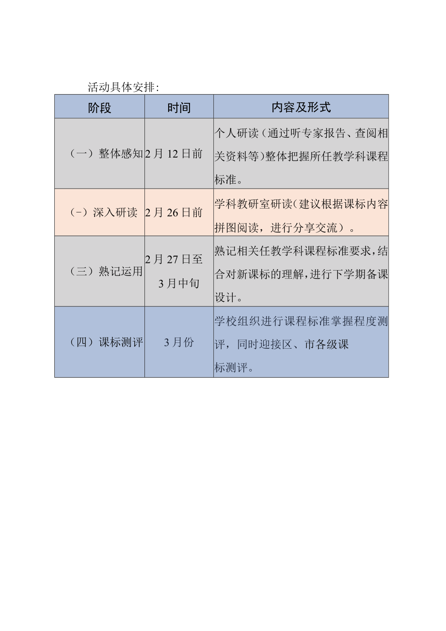 XX学校课程标准(2022版)培训方案.docx_第2页