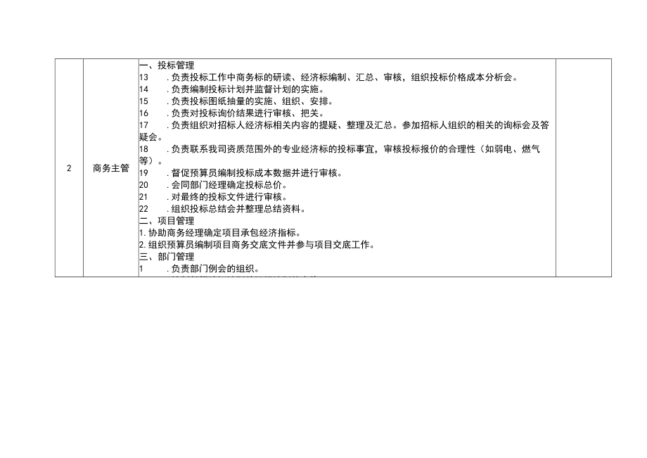 商务合约部岗位设置及岗位职责.docx_第2页