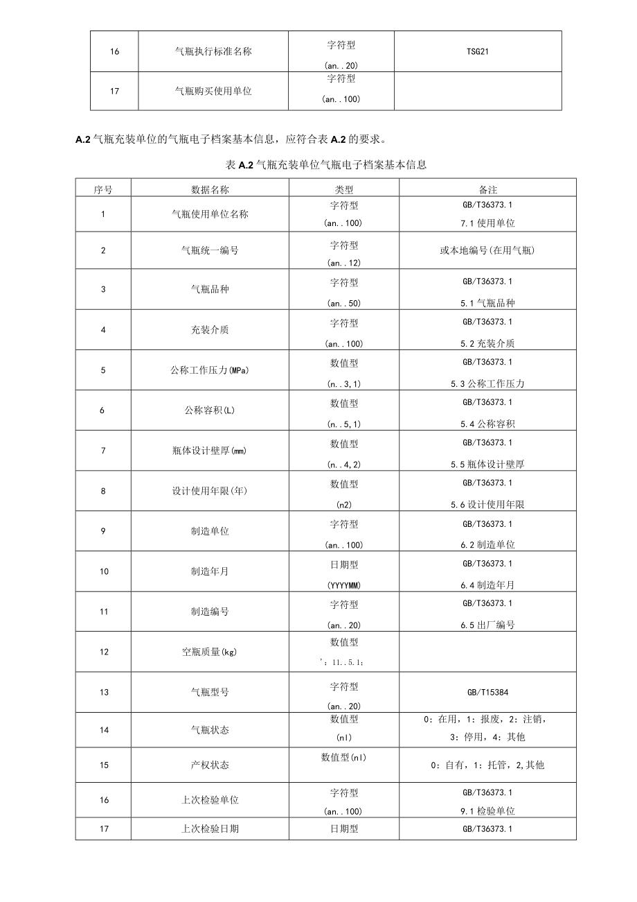 气瓶追溯信息数据格式、气瓶二维码标识示例.docx_第2页