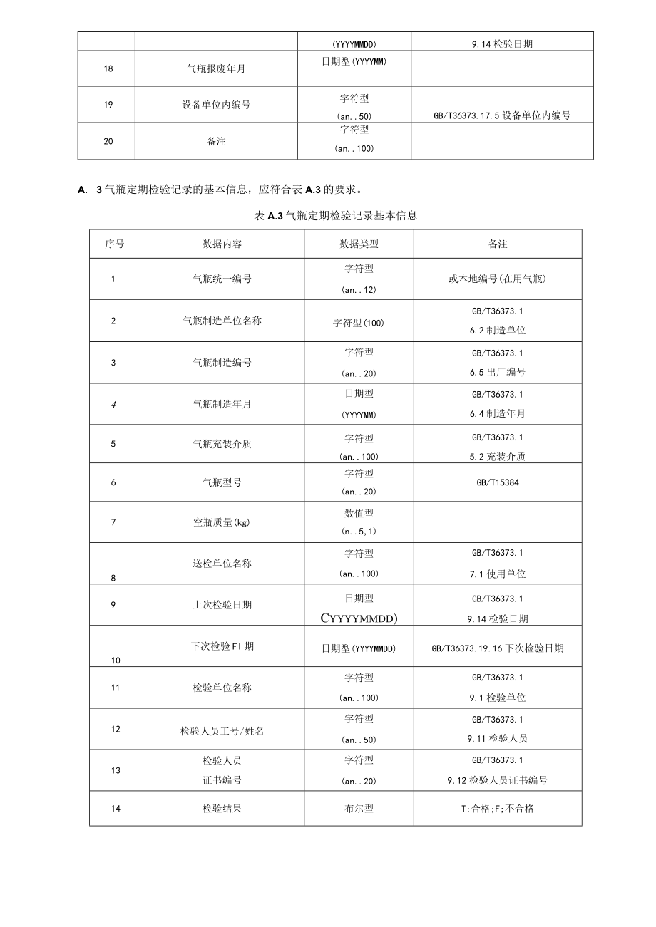 气瓶追溯信息数据格式、气瓶二维码标识示例.docx_第3页