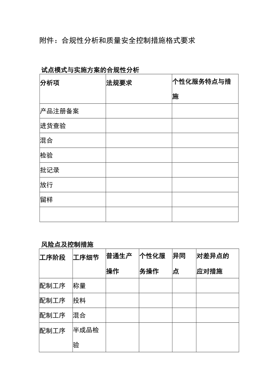 合规性分析和质量安全控制措施格式要求.docx_第1页