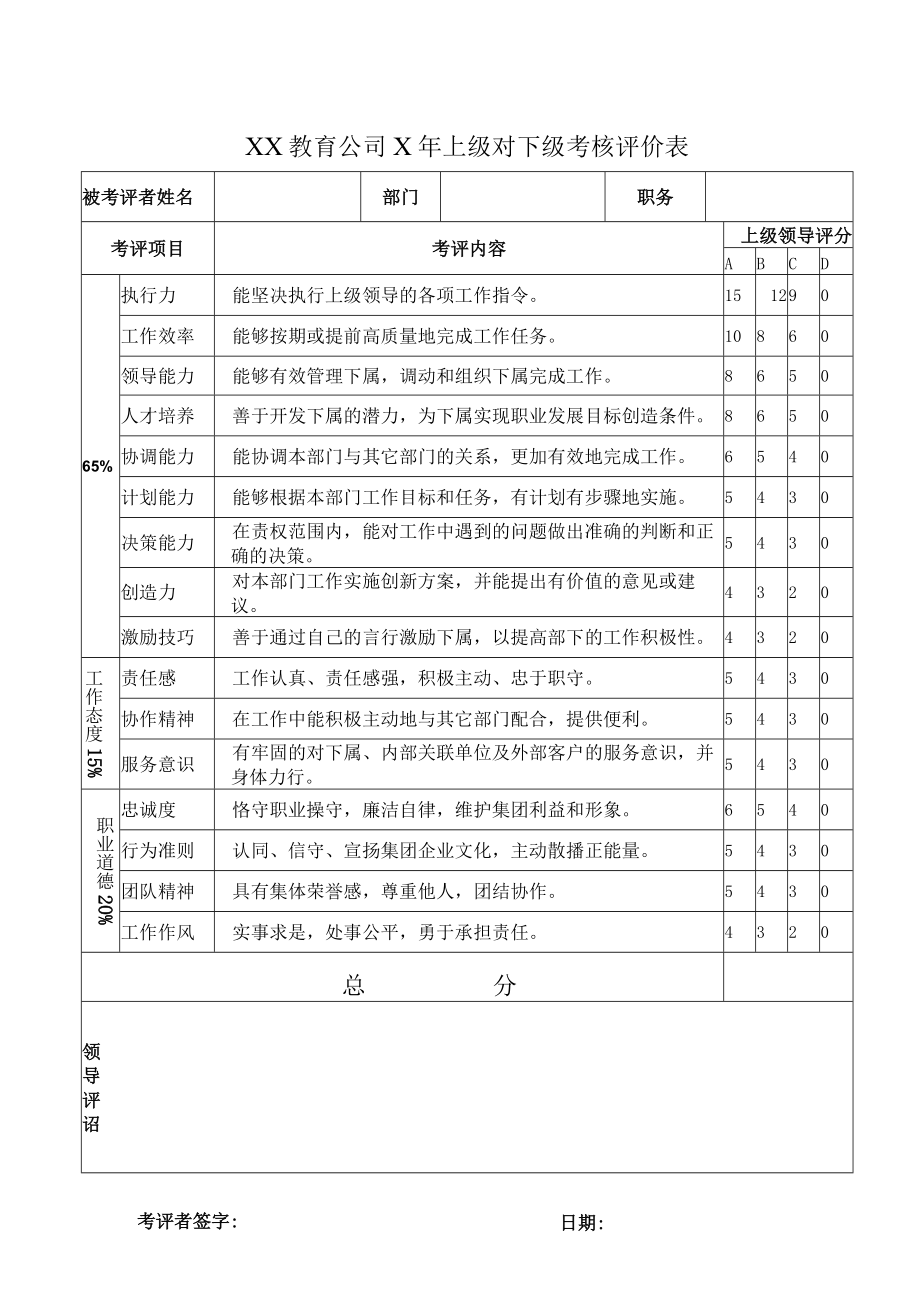 XX教育公司X年上级对下级(管理者)考核评价表.docx_第1页