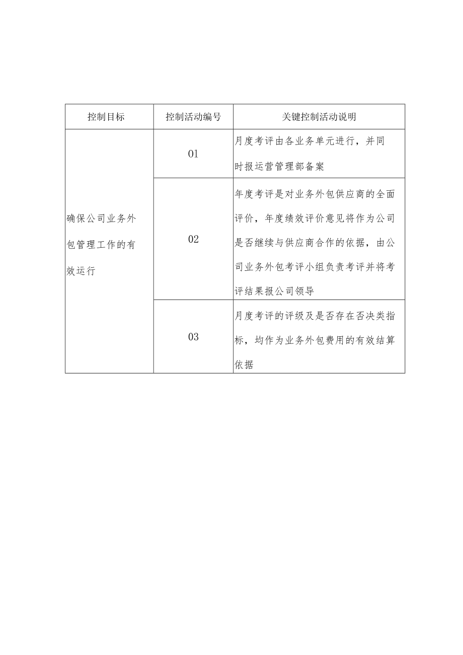 业务外包供应商考评办法.docx_第3页