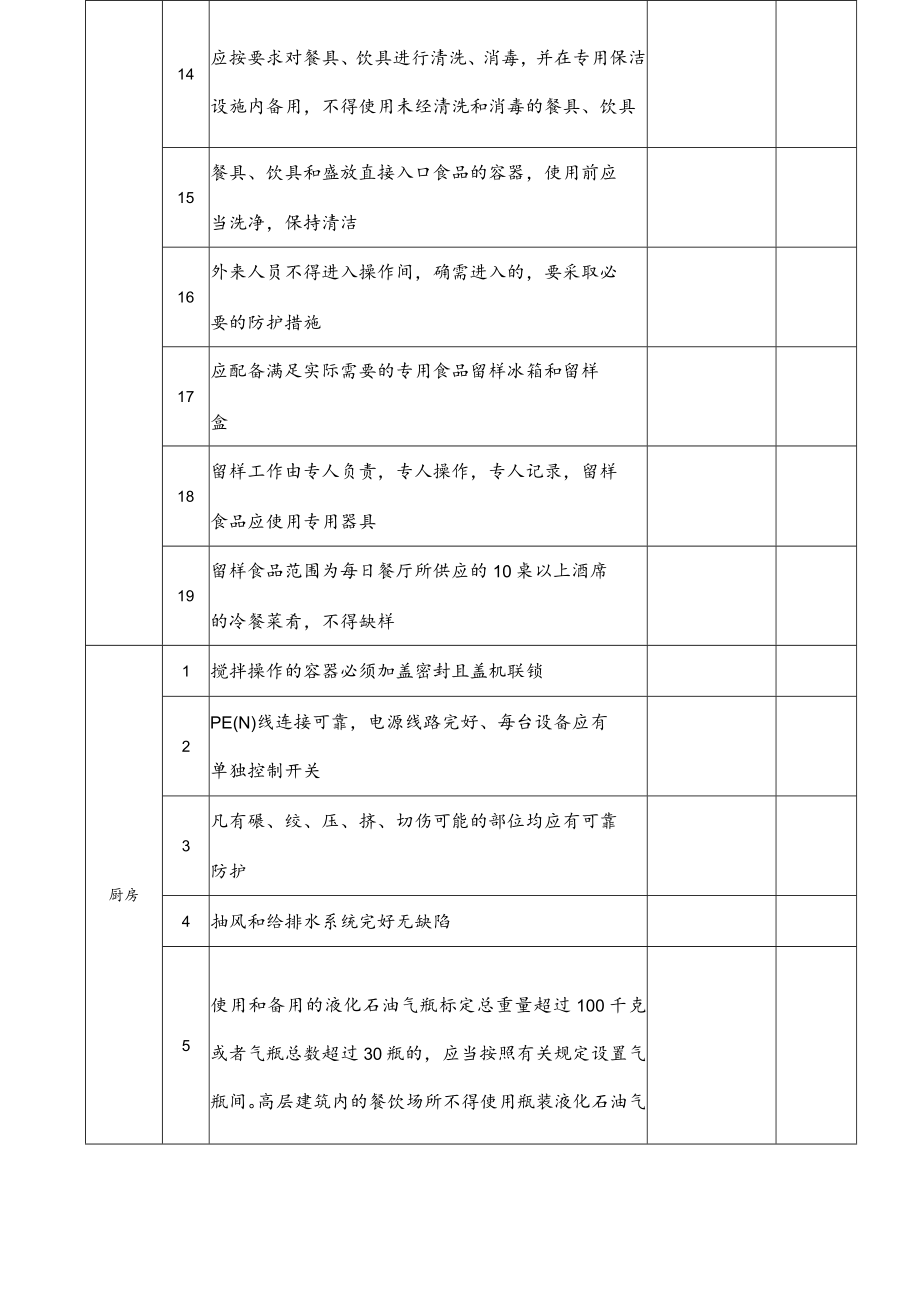 星级酒店安全检查表.docx_第3页