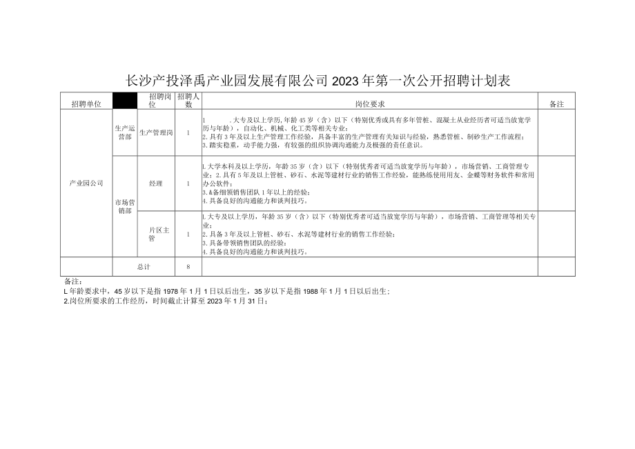 长沙产投泽禹产业园发展有限公司2023年第一次公开招聘计划表.docx_第2页