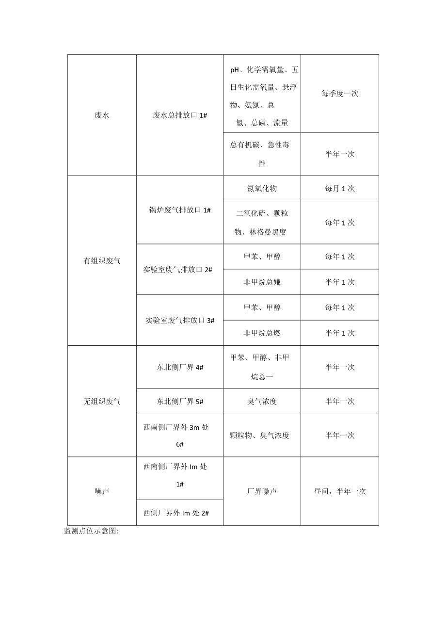 重庆华邦制药有限公司自行监测方案.docx_第2页