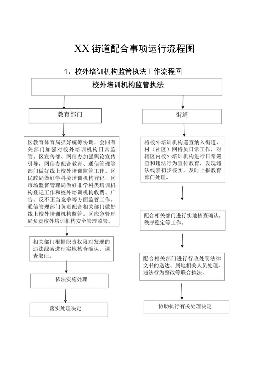 XX镇街道配合事项运行流程图（全）.docx_第1页