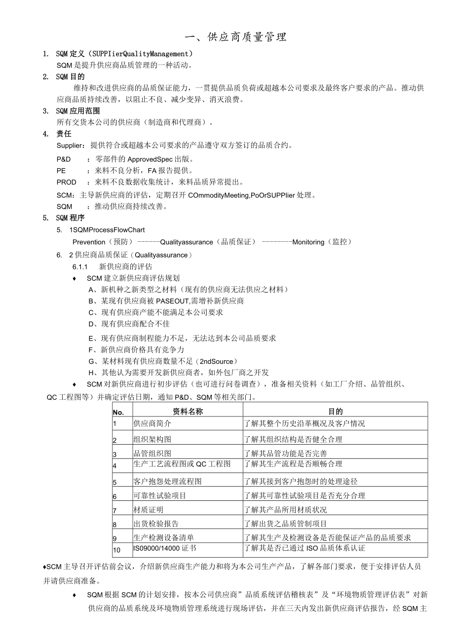 SQE-供应商质量管理.docx_第1页