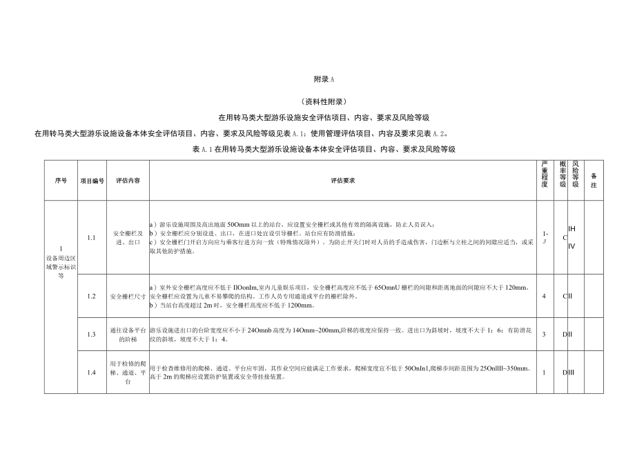 在用转马类大型游乐设施安全评估项目、内容、要求及风险等级、安全评估报告（格式）.docx_第1页