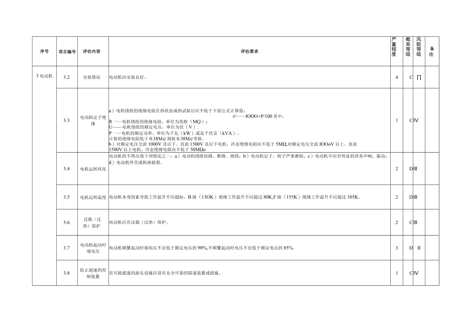 在用转马类大型游乐设施安全评估项目、内容、要求及风险等级、安全评估报告（格式）.docx_第3页